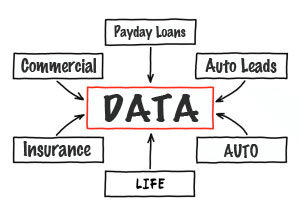 An infographic with the word DATA in a box in the center with six boxes surrounding, each with arrows pointing to the central data box. The outer six boxes read: Payday loans, Auto leads, Auto, Insurance, Commercial